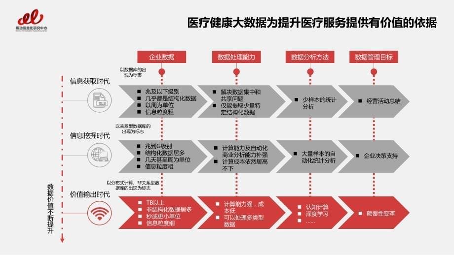 2017医疗大数据市场研究报告-v7_第5页