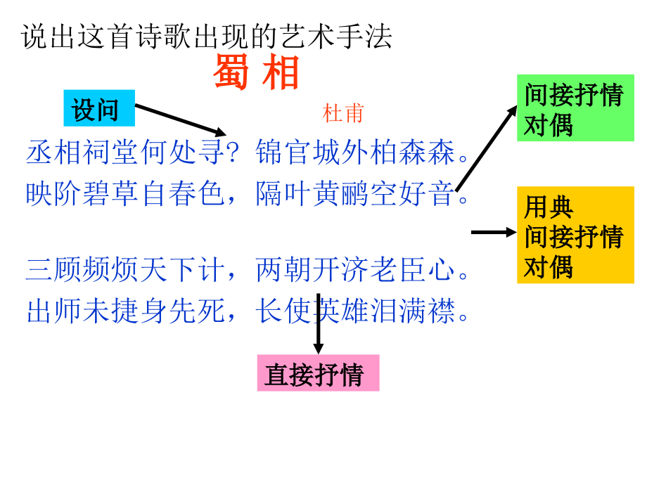 (上课用)诗歌鉴赏表现手法_第4页