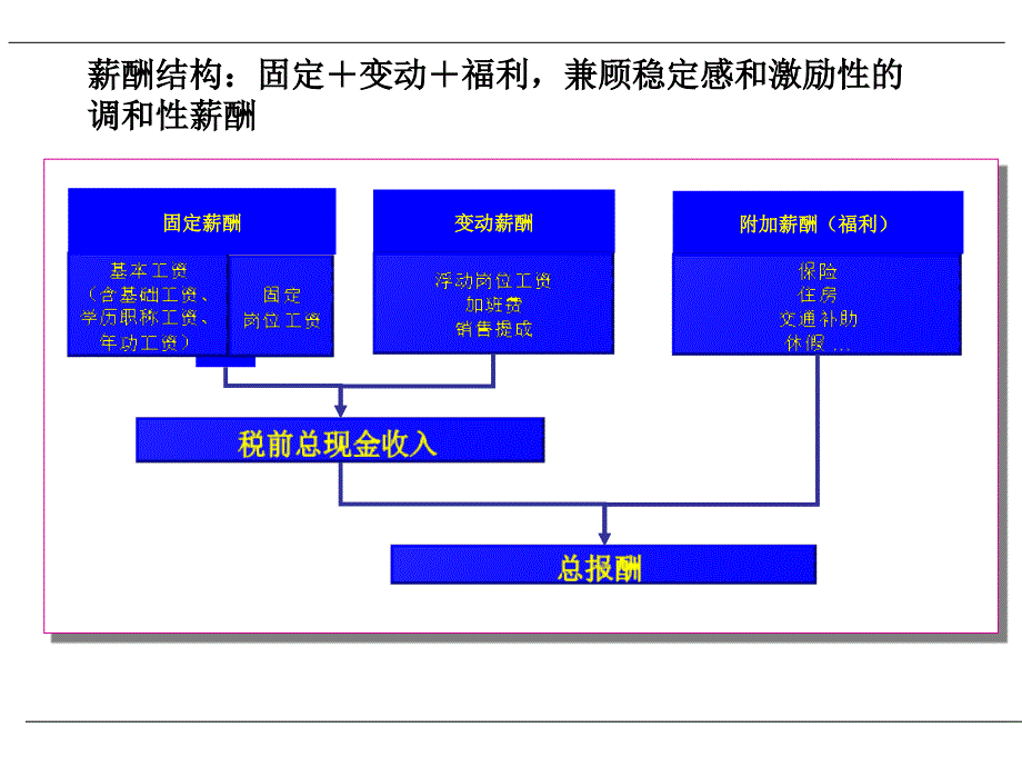 hbsh绩效管理体系交流_第4页