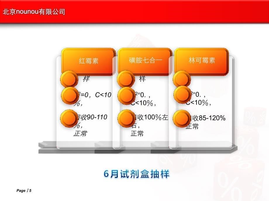 非常精美试用期转正总结汇报_第5页