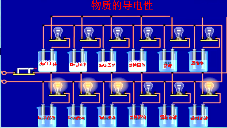 高中化学必修一第二章第二节离子反应-(共60张ppt)_第2页