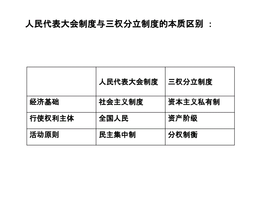 专题四新中国初期政治建设_第4页