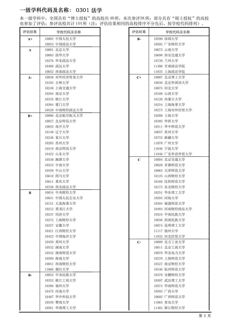 2017第四次全国高校学科评估结果_第5页