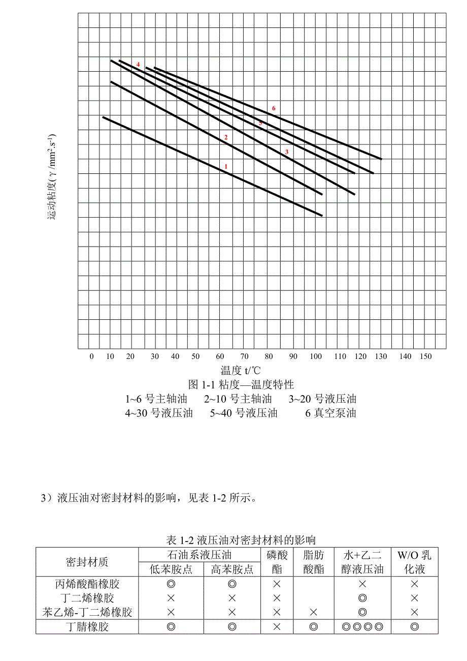 液压及润滑设备维修手册_第3页