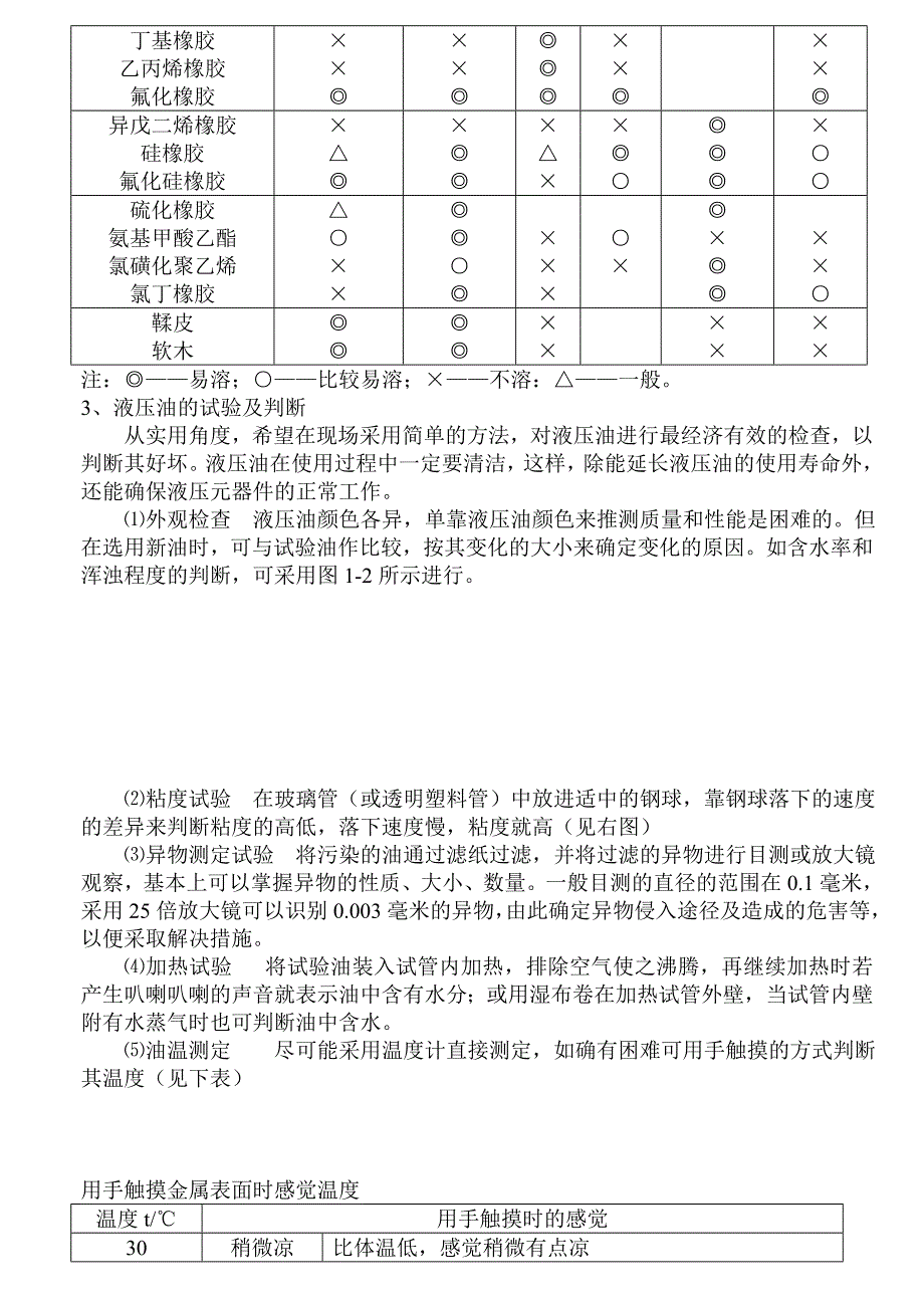 液压及润滑设备维修手册_第4页