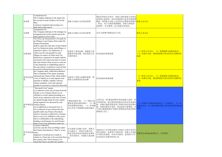 aplma版本贷款合同审查指引_第3页
