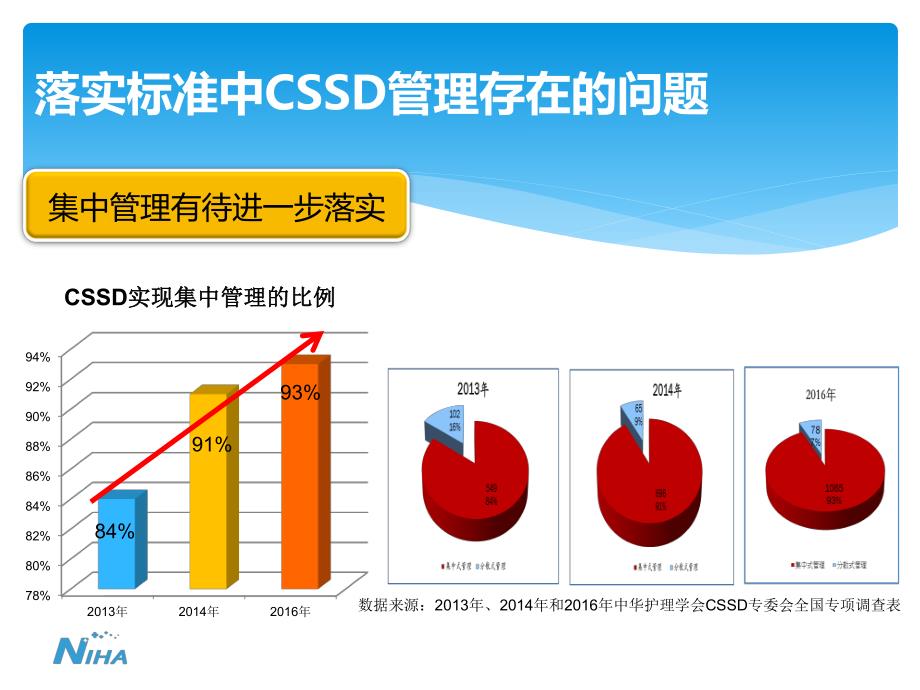 落实行标,提升cssd管理_第4页