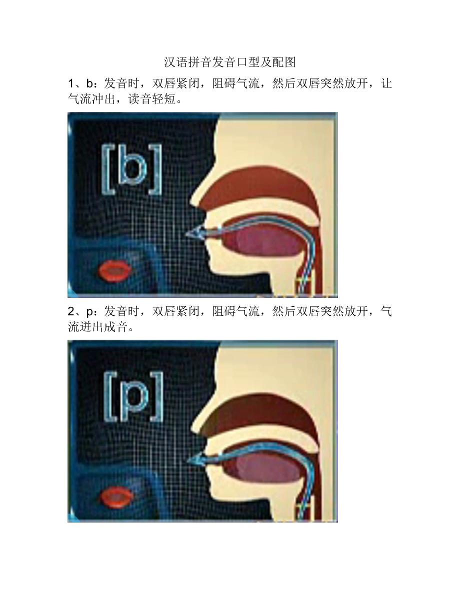 汉语拼音发音口型与配图_第1页