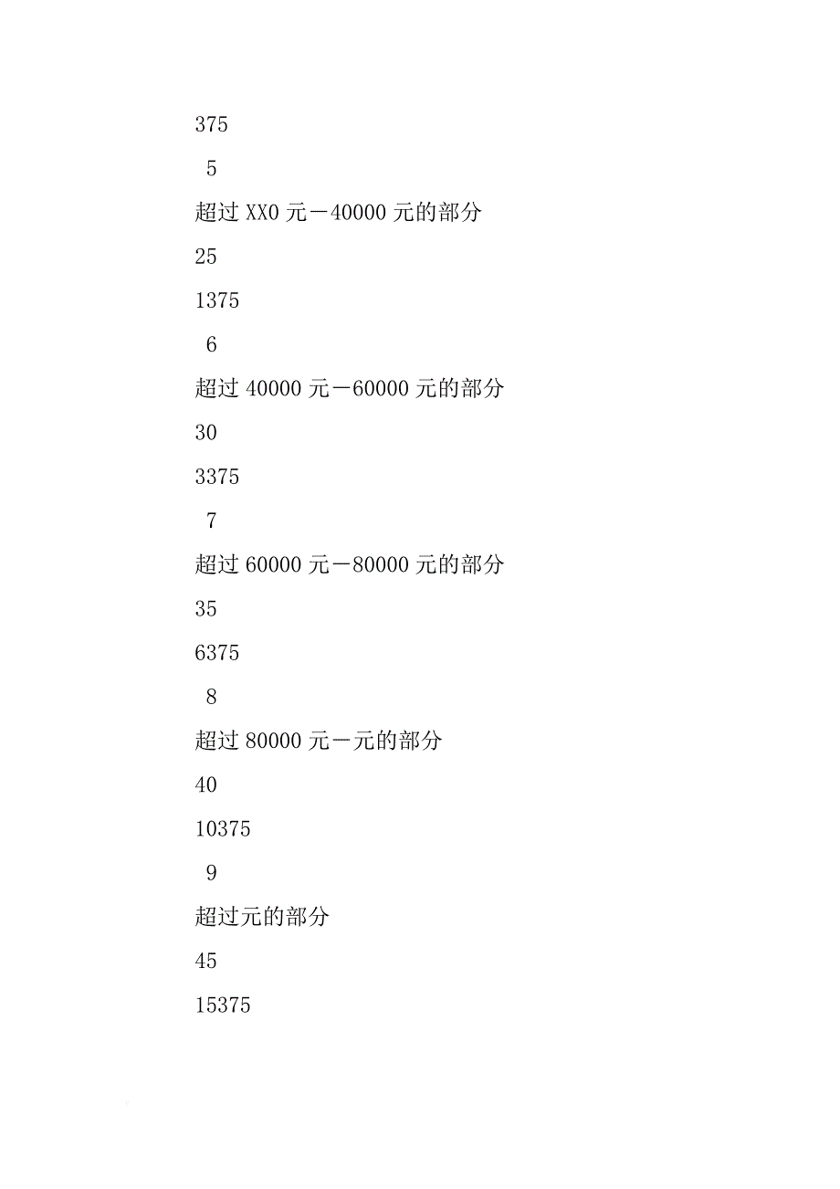 年终奖策划（xx年9月1日前的税率表）_第2页