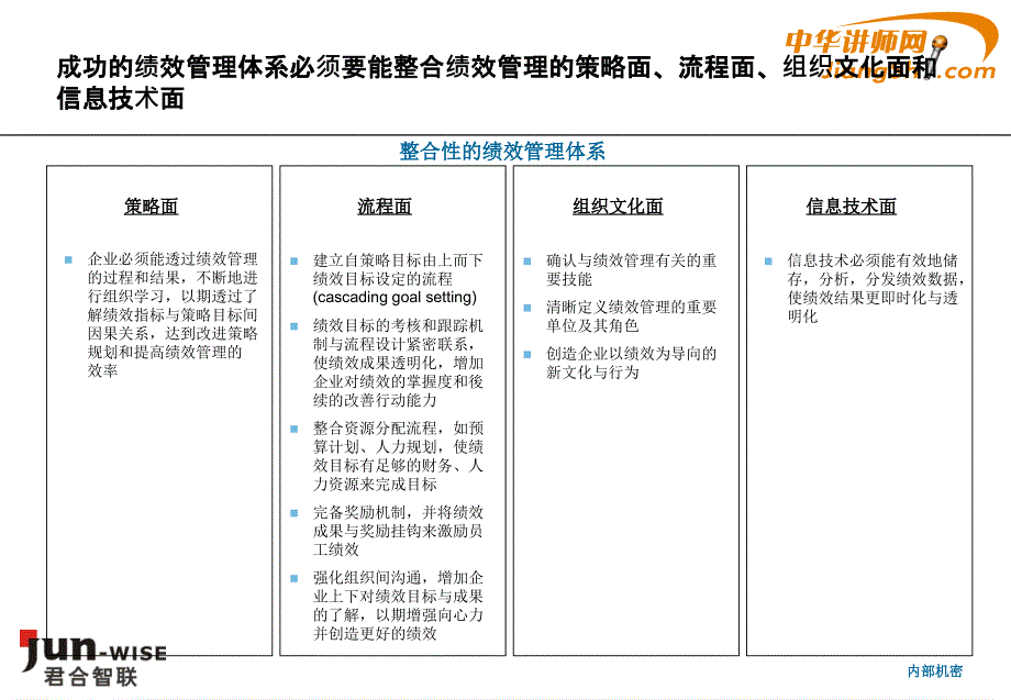 绩效管理体系案例说明-中华讲师网_第4页