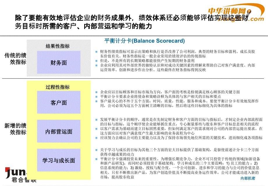绩效管理体系案例说明-中华讲师网_第5页