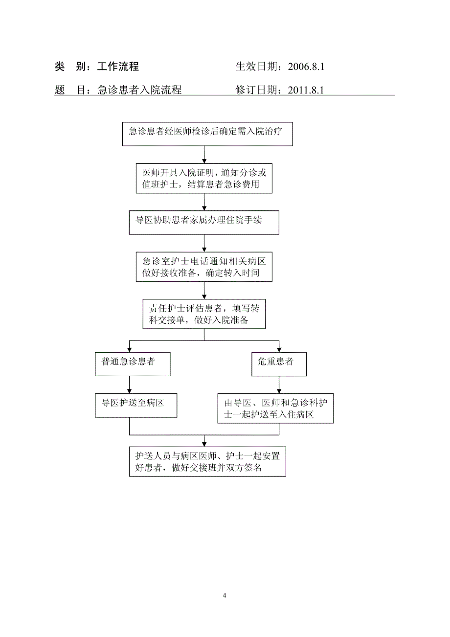 护理工作流程及处理预案_第4页