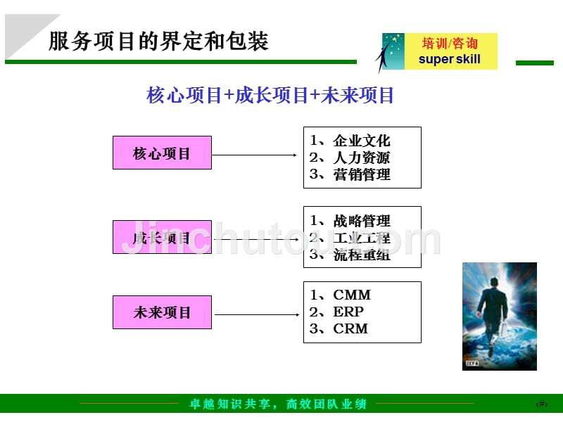 关于咨询公司整体运作流程介绍_第4页