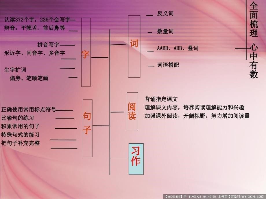 让基础和能力花开并蒂_第5页