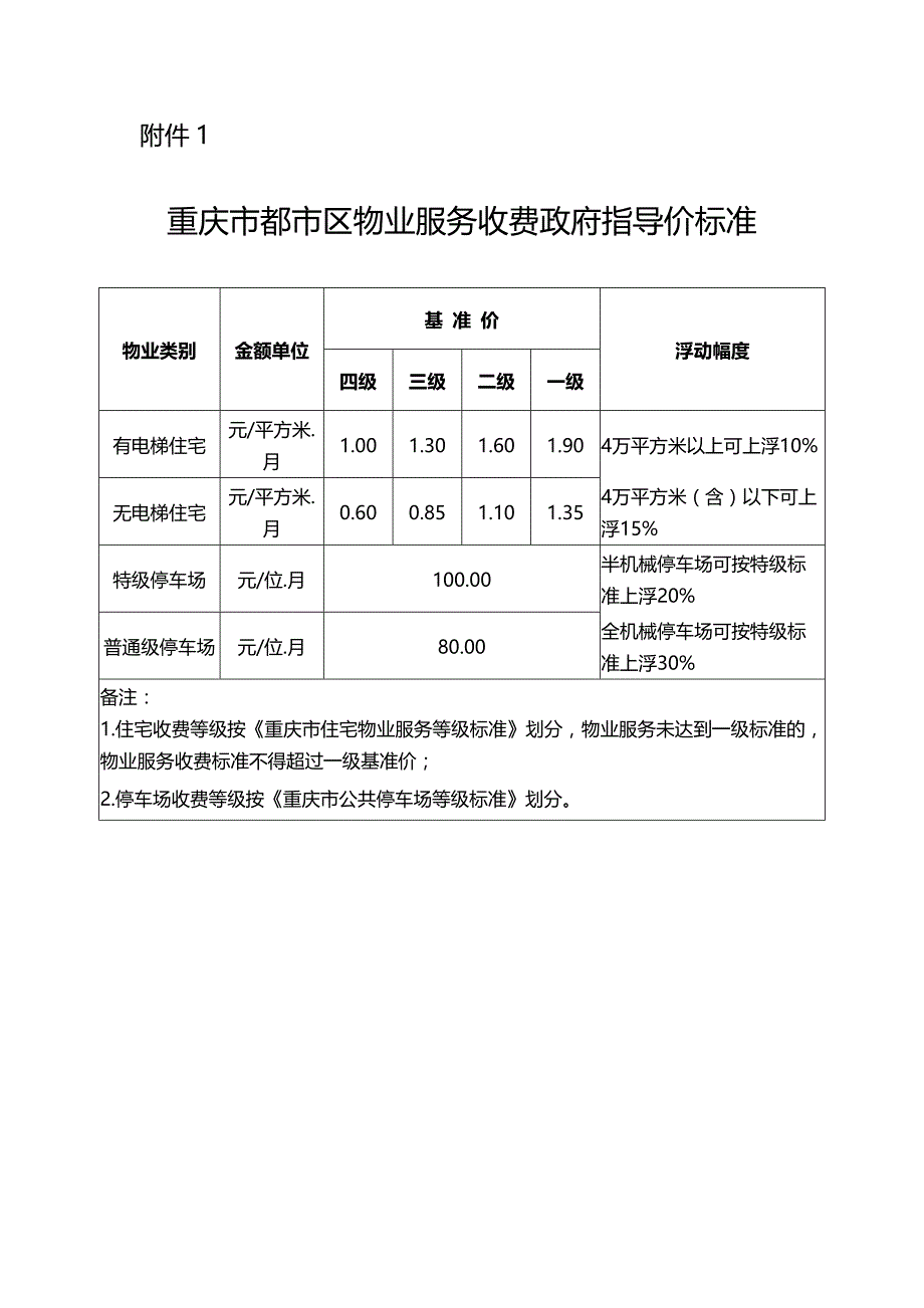 重庆市都市区物业服务收费政府指导价标准_第1页