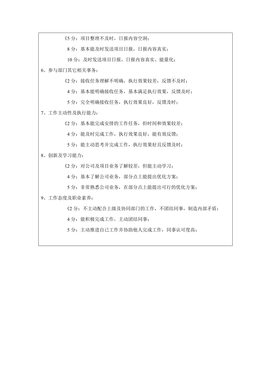 前端工程师岗绩效考核方案_第3页