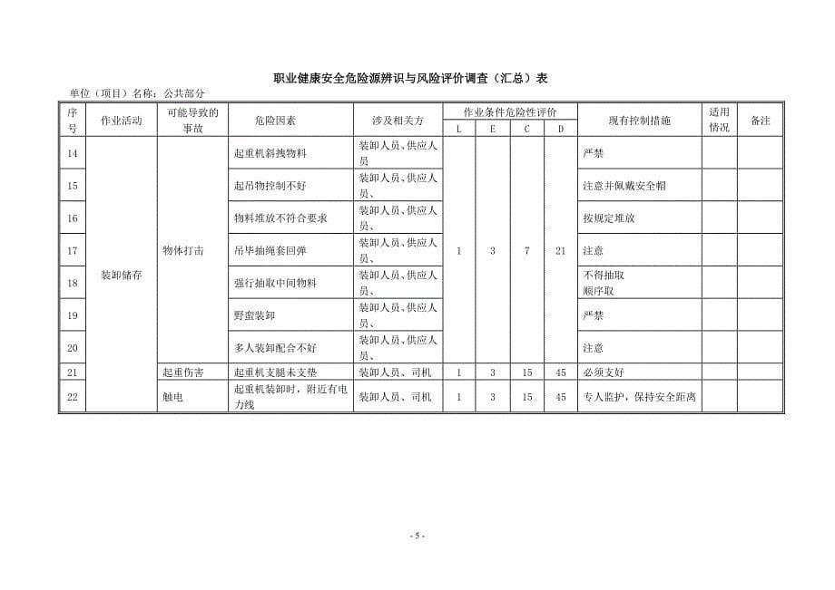 职业健康安全危险源辨识与风险评价调查(汇总)表_第5页