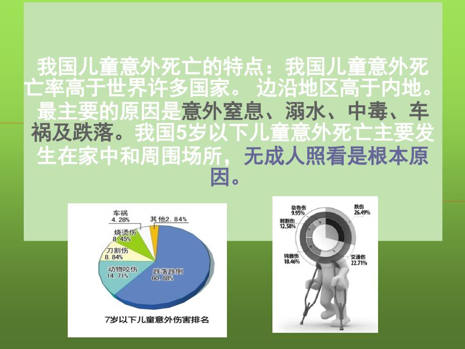 儿童意外伤害预防和处理_第3页