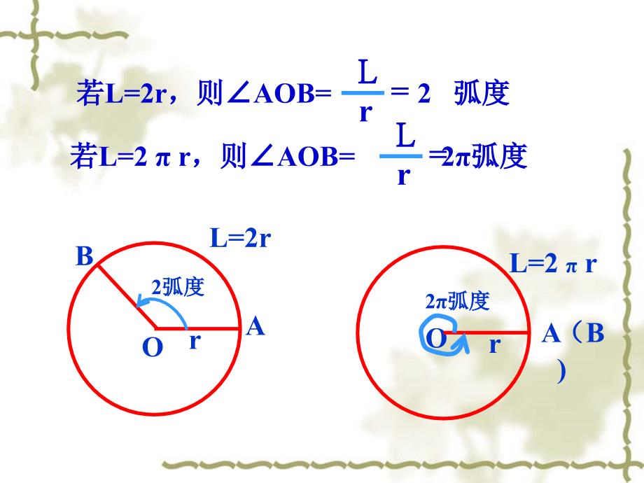 高二数学必修4-弧度制-课件_第4页