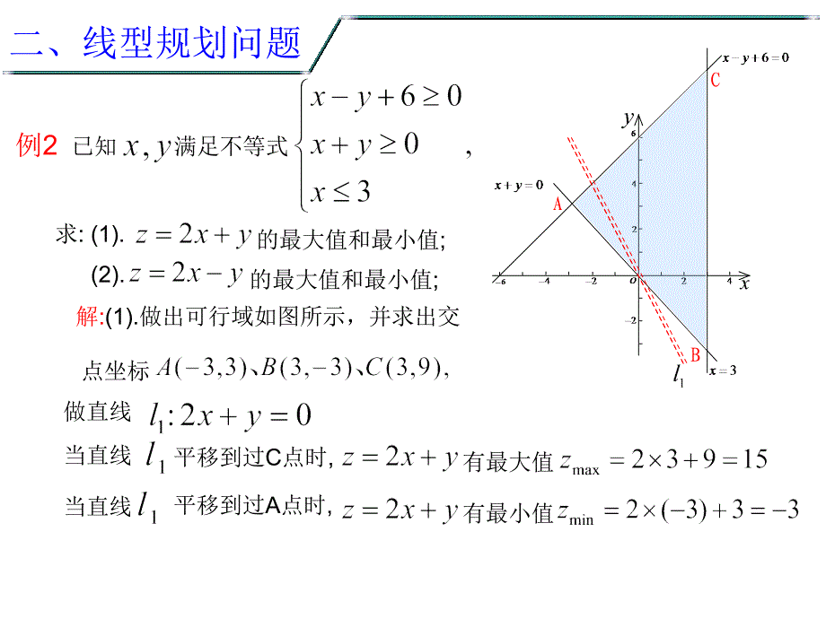 简单线性规划问题高考复习课件_第4页