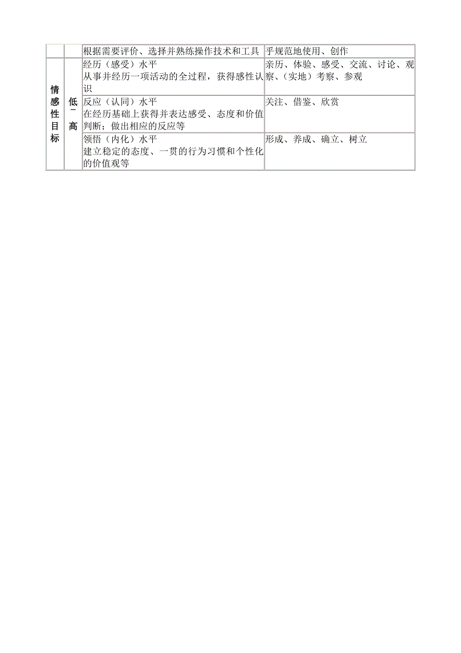 课标行为动词_第2页