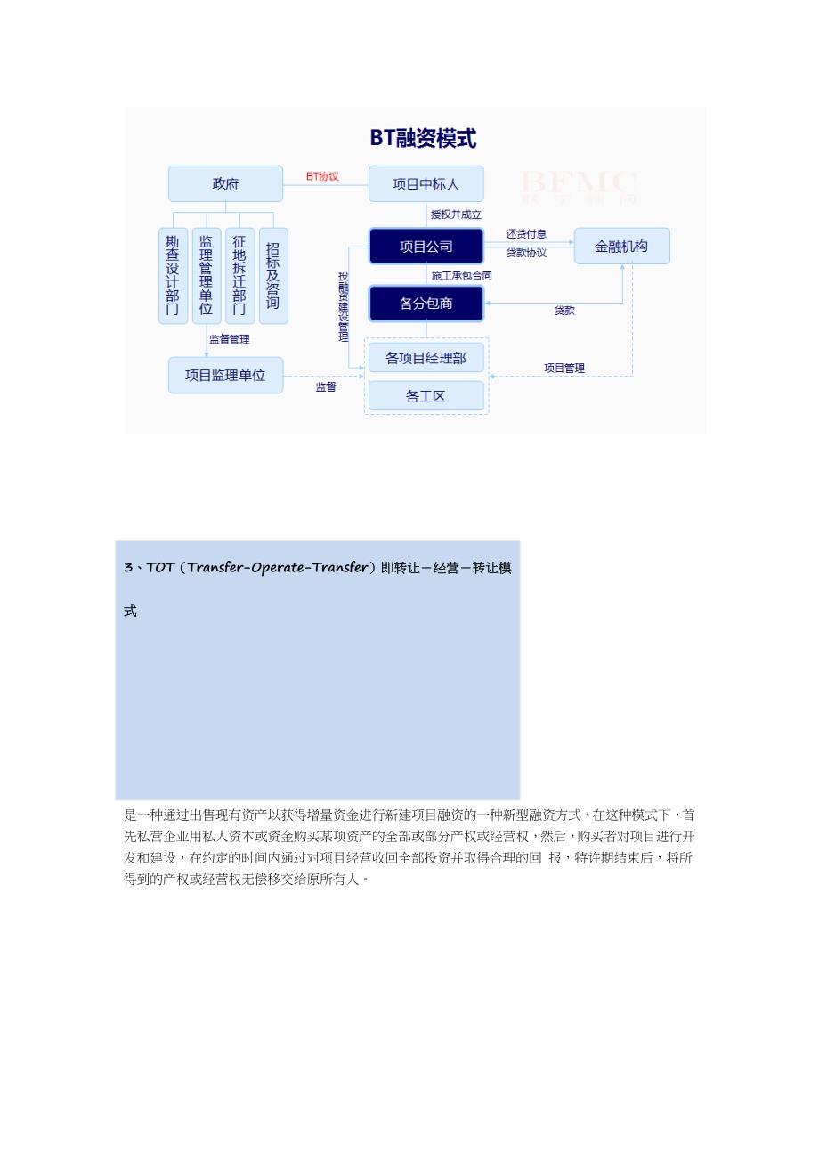 botbtppp等融资模式具体阐述_第3页