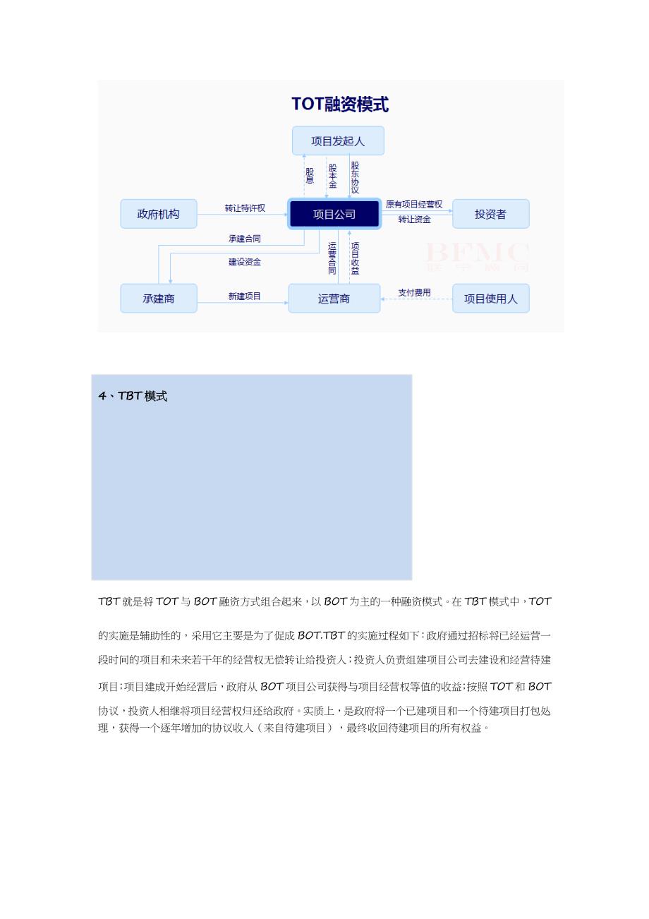 botbtppp等融资模式具体阐述_第4页