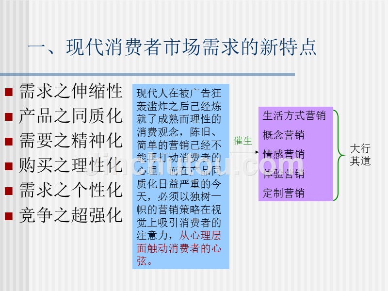 艺术营销-第三讲-市场需求特点和购买行为_第4页