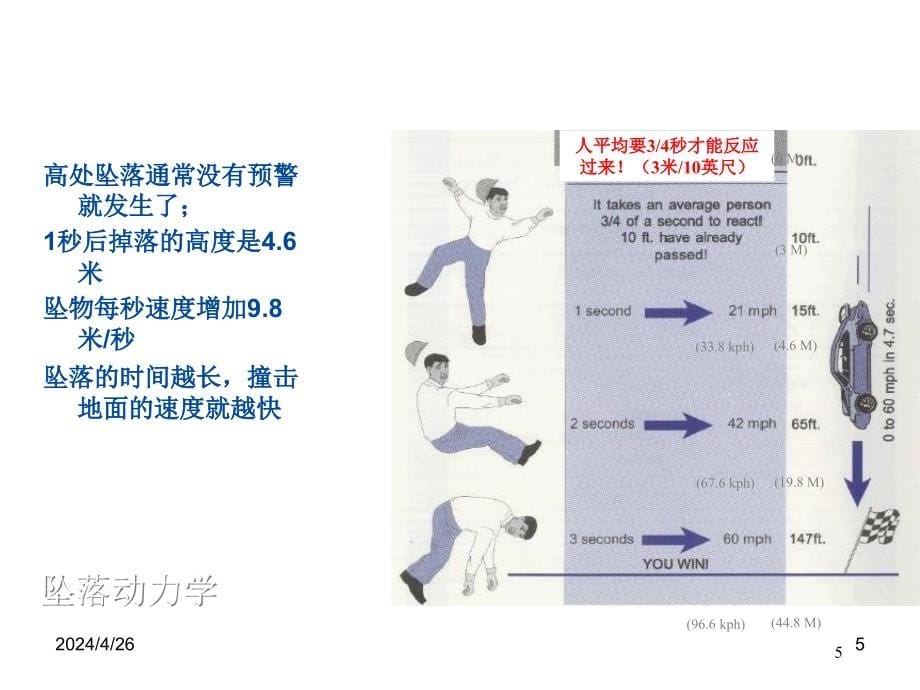 建筑工程高处作业安全防护教育培训讲义( 60页)_第5页