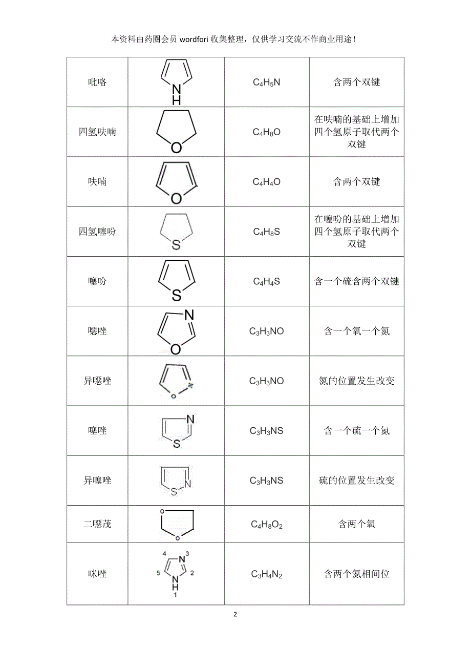 药物常见的化学结构基础知识_第2页