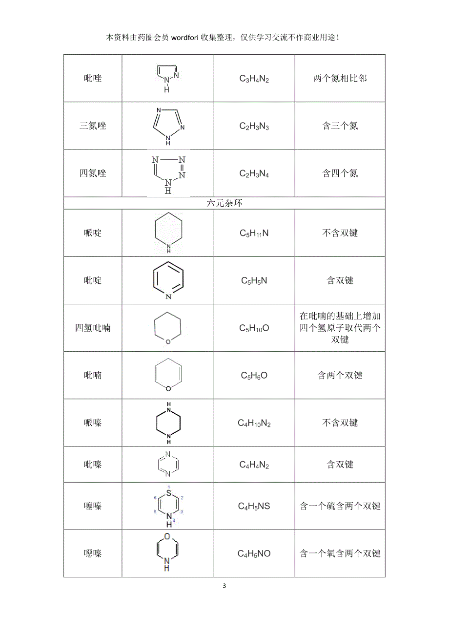 药物常见的化学结构基础知识_第3页