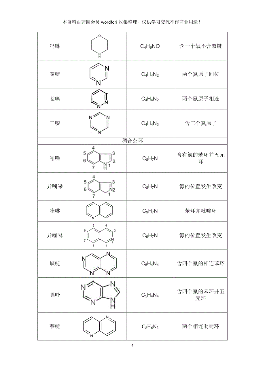 药物常见的化学结构基础知识_第4页