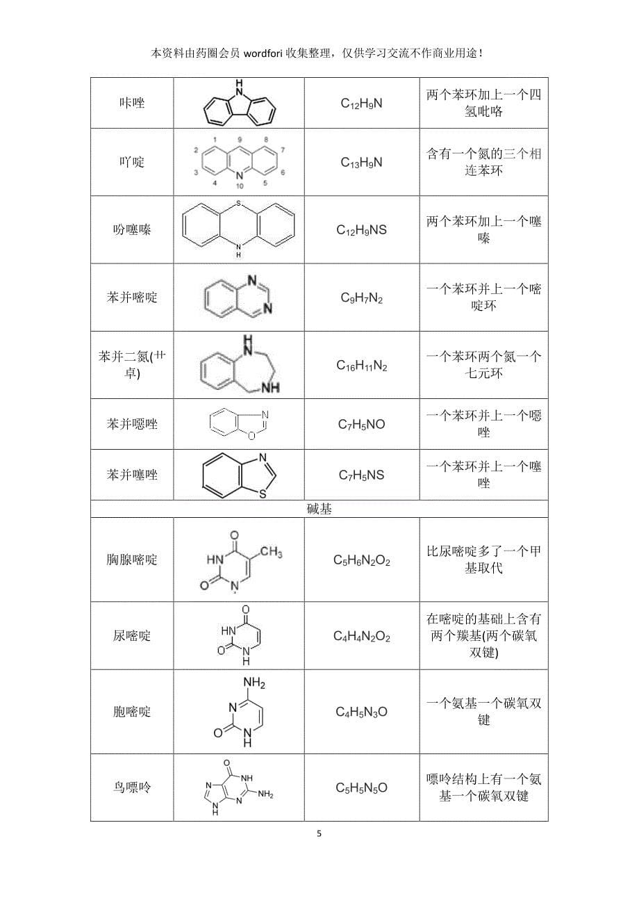 药物常见的化学结构基础知识_第5页
