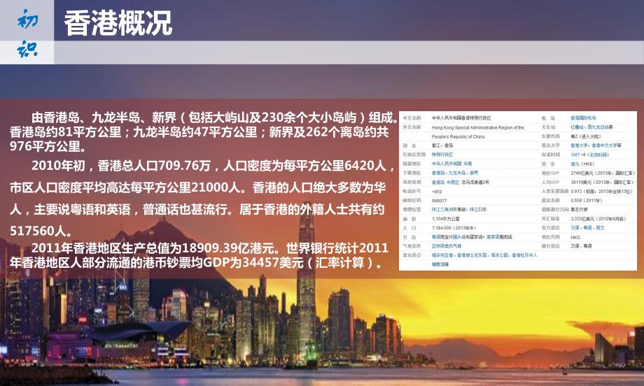 香港优秀商业项目考察报告_第3页