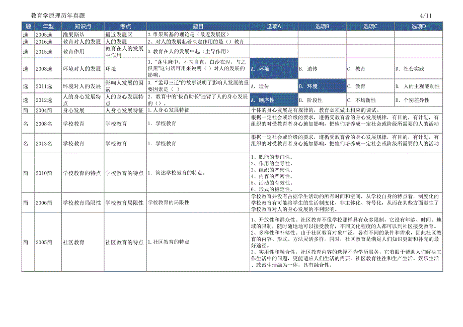 同等学力-教育学原理2001-2017年历年真题与答案解析_第4页