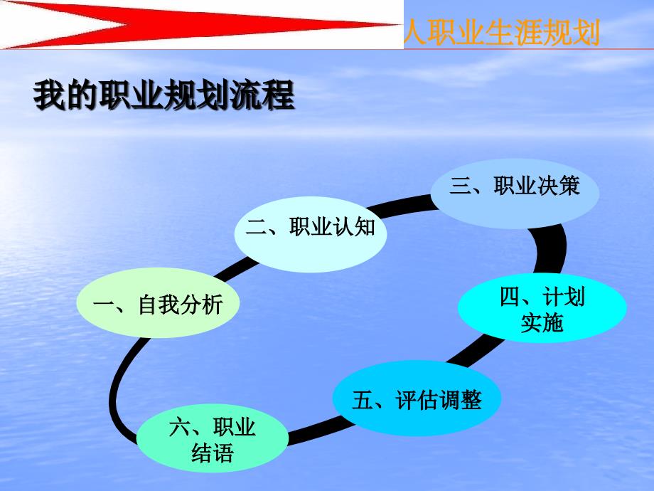 职业生涯规划展示彭战旗_第2页