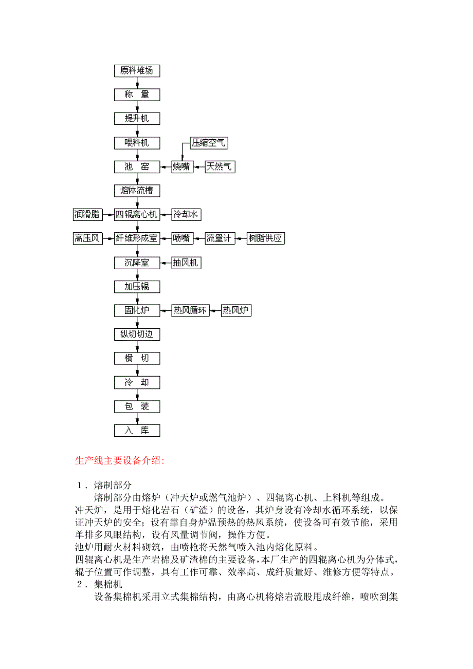 岩棉生产工艺_第3页