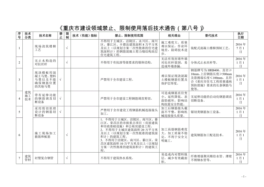 《重庆市建设领域限制、禁止使用落后技术的通告》1-8号全文_第1页
