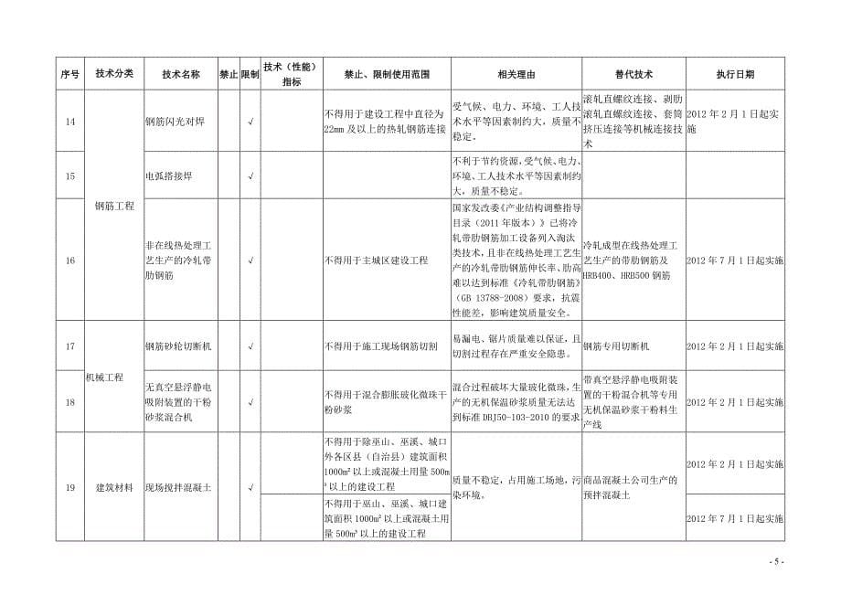 《重庆市建设领域限制、禁止使用落后技术的通告》1-8号全文_第5页
