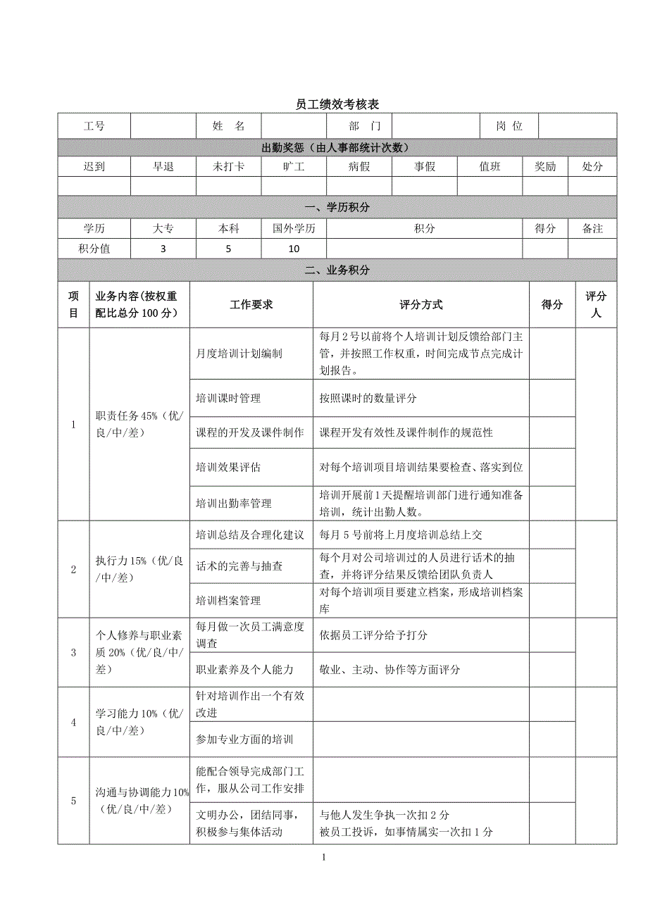 培训部绩效考核表_第1页