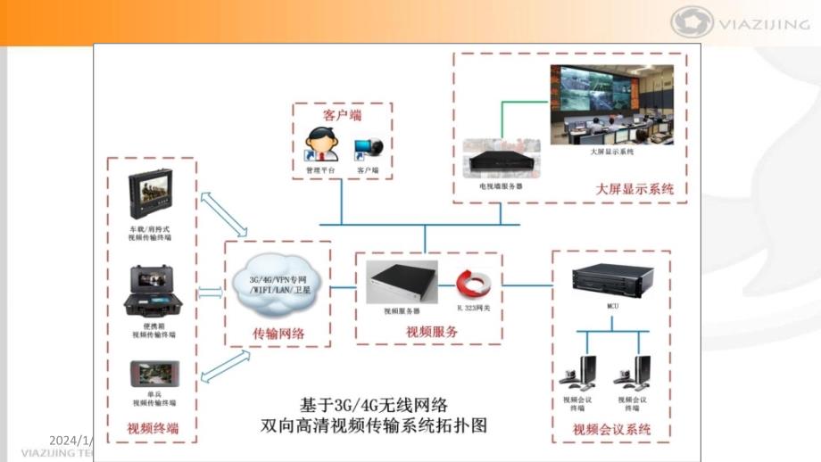 紫荆视通视频通讯解决方案ppt_第3页