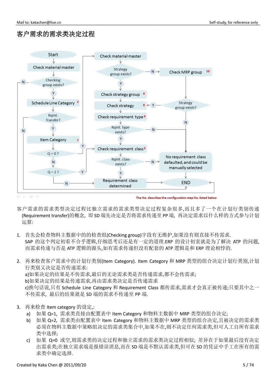 计划策略详解-everything about planning strategy in sap 解密_第5页