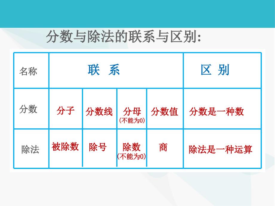 新人教版六年级数学上册第四单元比的意义_第3页