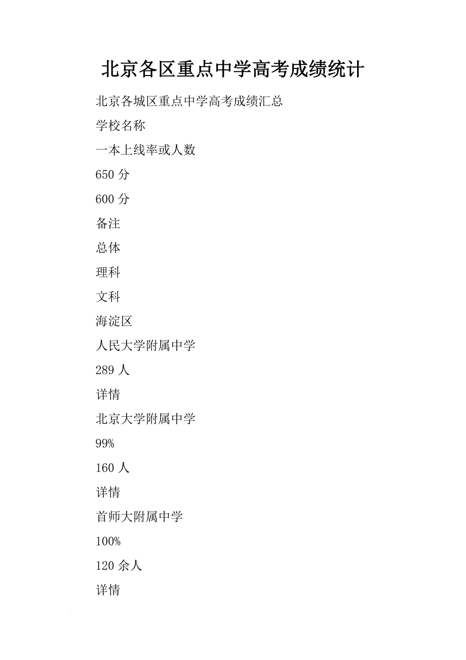 北京各区重点中学高考成绩统计_第1页
