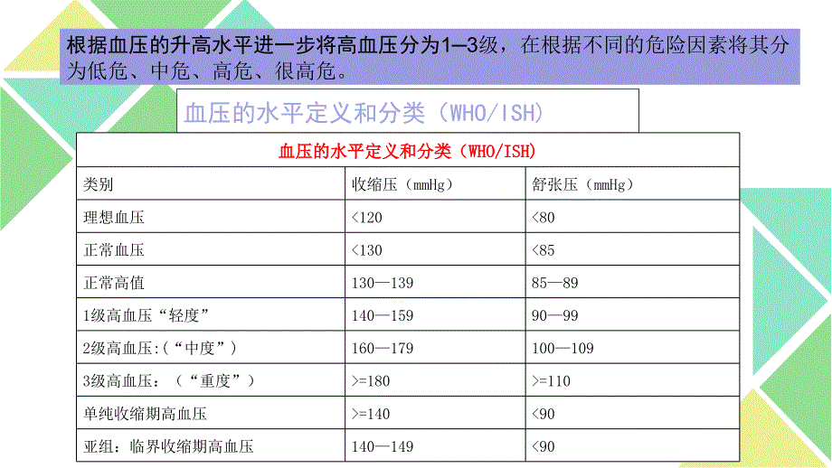 高血压合并冠心病用药_第3页