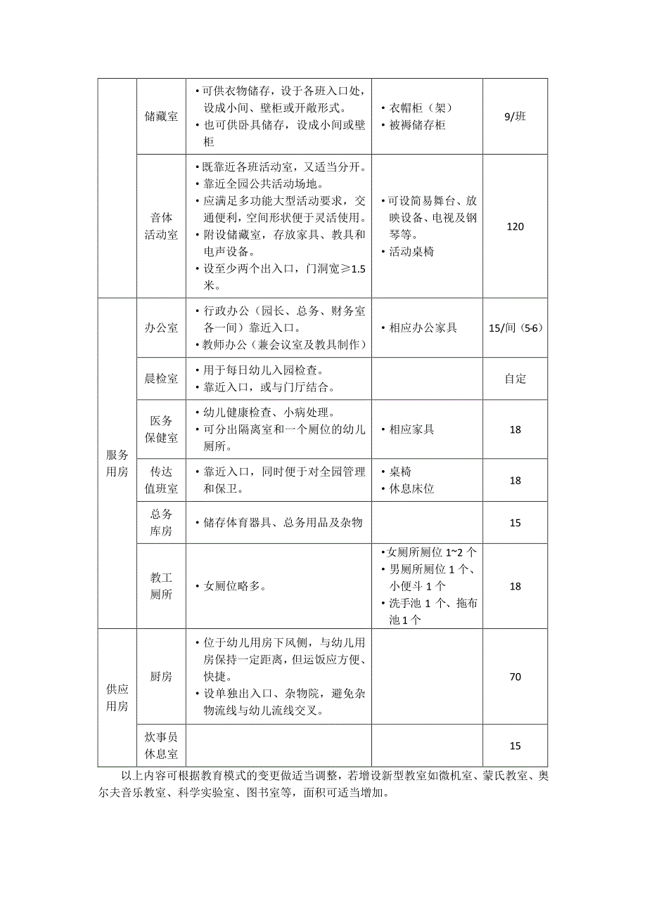 2015年级西安建筑科技大学幼儿园设计任务书_第2页