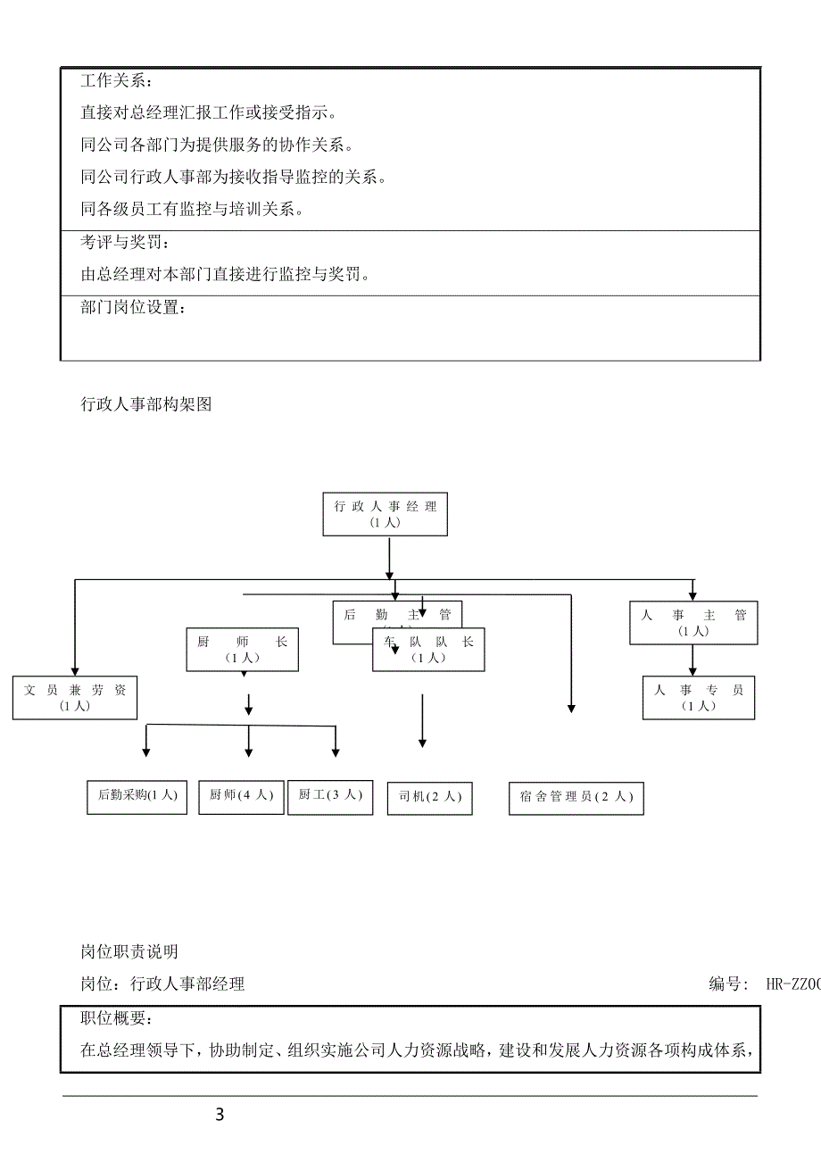 《行政人事部运作手册》_第3页