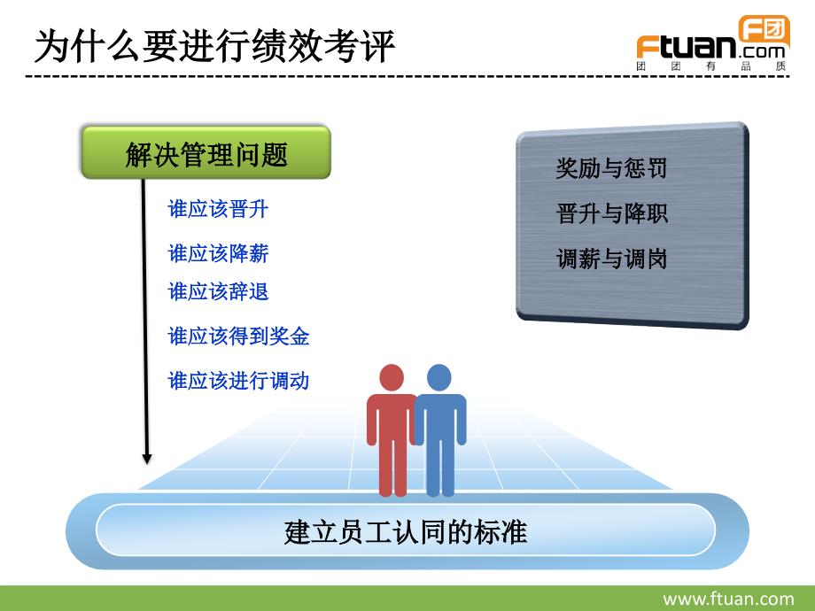 物业管理公司职能部门绩效考核培训_第3页