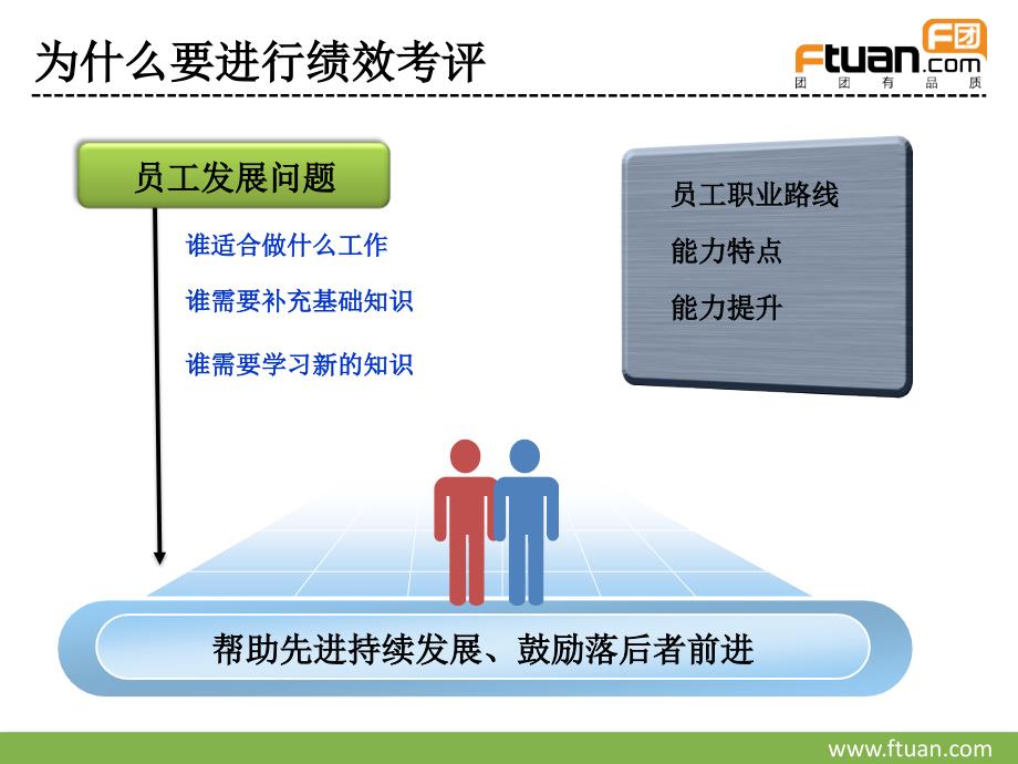 物业管理公司职能部门绩效考核培训_第4页