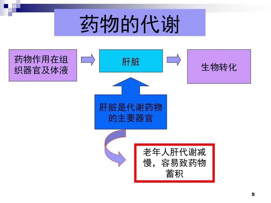 201701月业务学习泌尿外科常用药物与护理_第5页